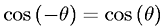 Even Symmetry Property - Cosine