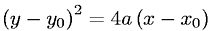 Equation of a Parabola